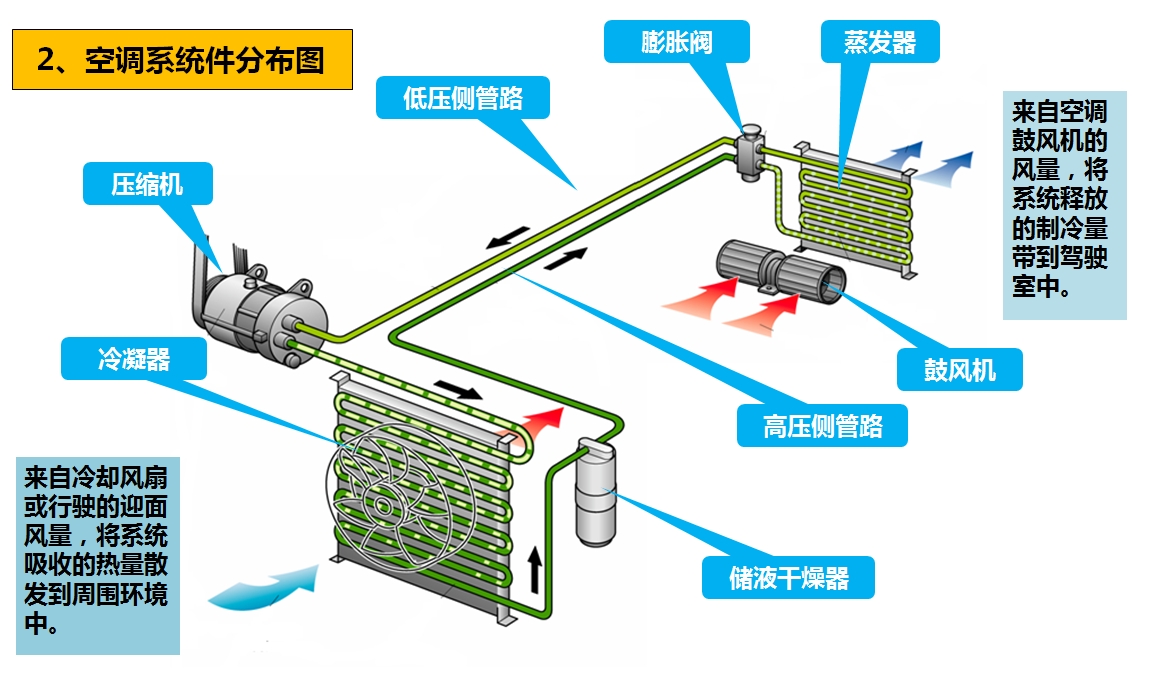 BG大游汽车 | BG大游底盘——空调检修和日常保养详解